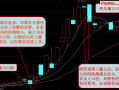 均线大小口径识别与运用