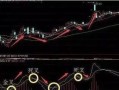 股市奇才揭秘MACD买卖战法 简单高效 掌握可低买高卖